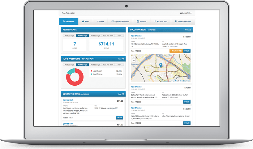 ORES dashboard